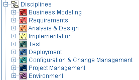 Screenshot of Disciplines in the treebrowser