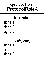 Protocol Role Notation Diagram