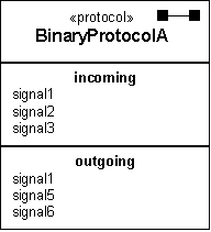 Binary Protocol Notation Class Diagram