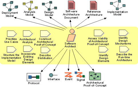 Architect Design Software