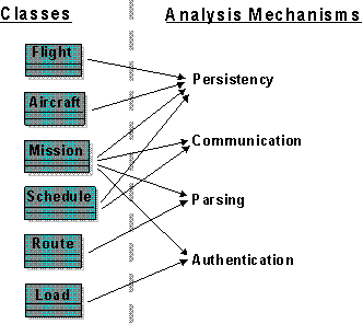Diagram is described in the conten.