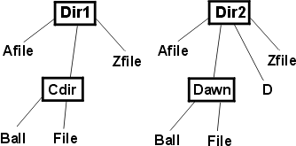 Secondary Directory Structure Diagram