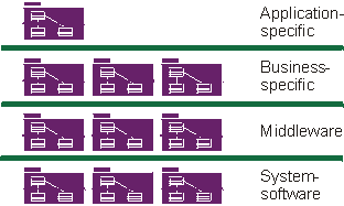 Best Practice Use Component Architectures image