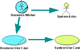 Diagram described in accompanying text.