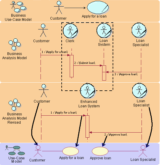 Diagram described in accompanying text.