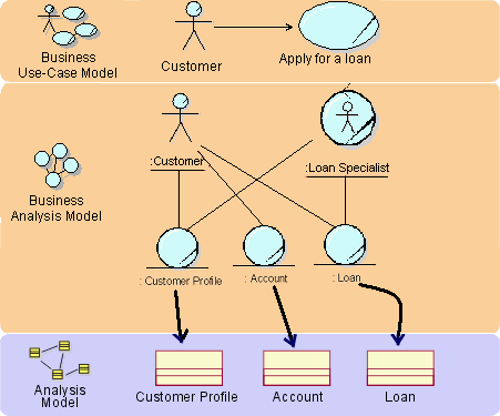 Diagram described in accompanying text.