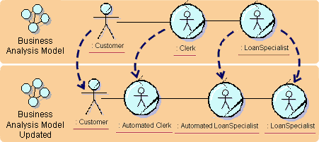 Diagram described in accompanying text.