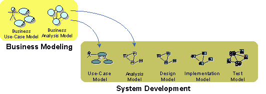 Diagram described in accompanying text.